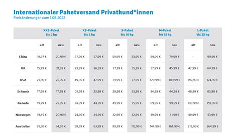 preise für pakete hermes|Hermes preisübersicht.